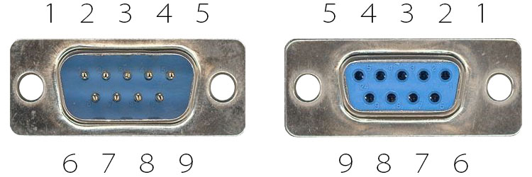 De-9 connector pinout, male with 1-5 on top row and 6-9 on bottom, female with 5-1 on top row and 9-6 on bottom