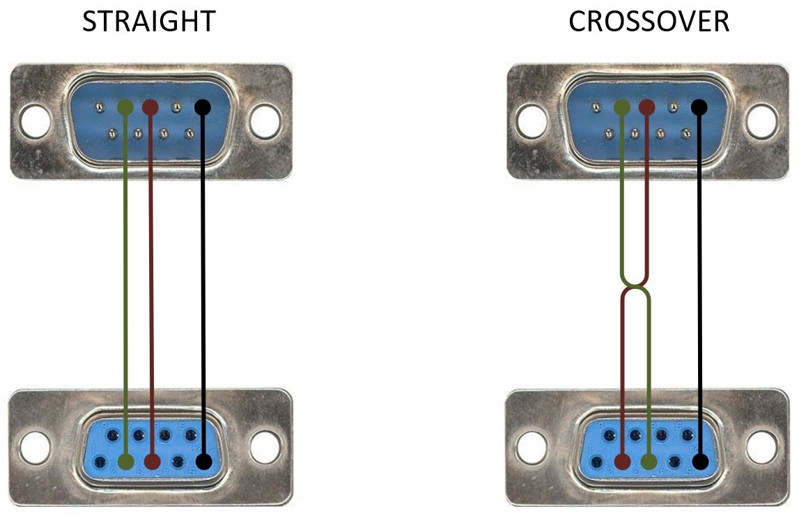 Diagram showing straight and crossover connections for DE-9